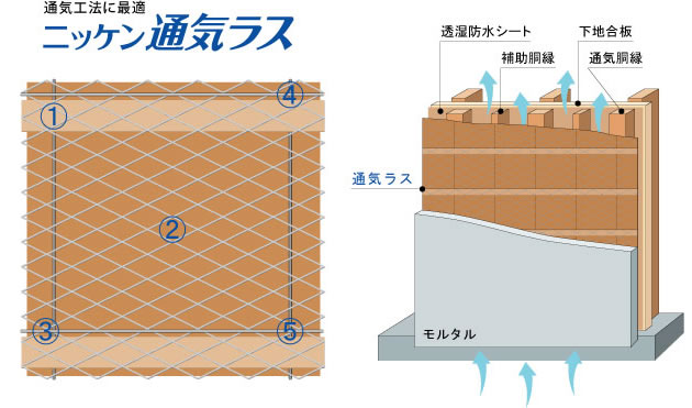 通気工法に最適。ニッケン通気ラス　イメージ