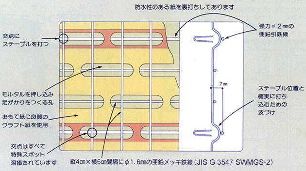 構造の説明図